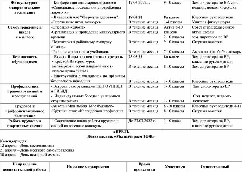 Календарный план воспитательной работы по модулям