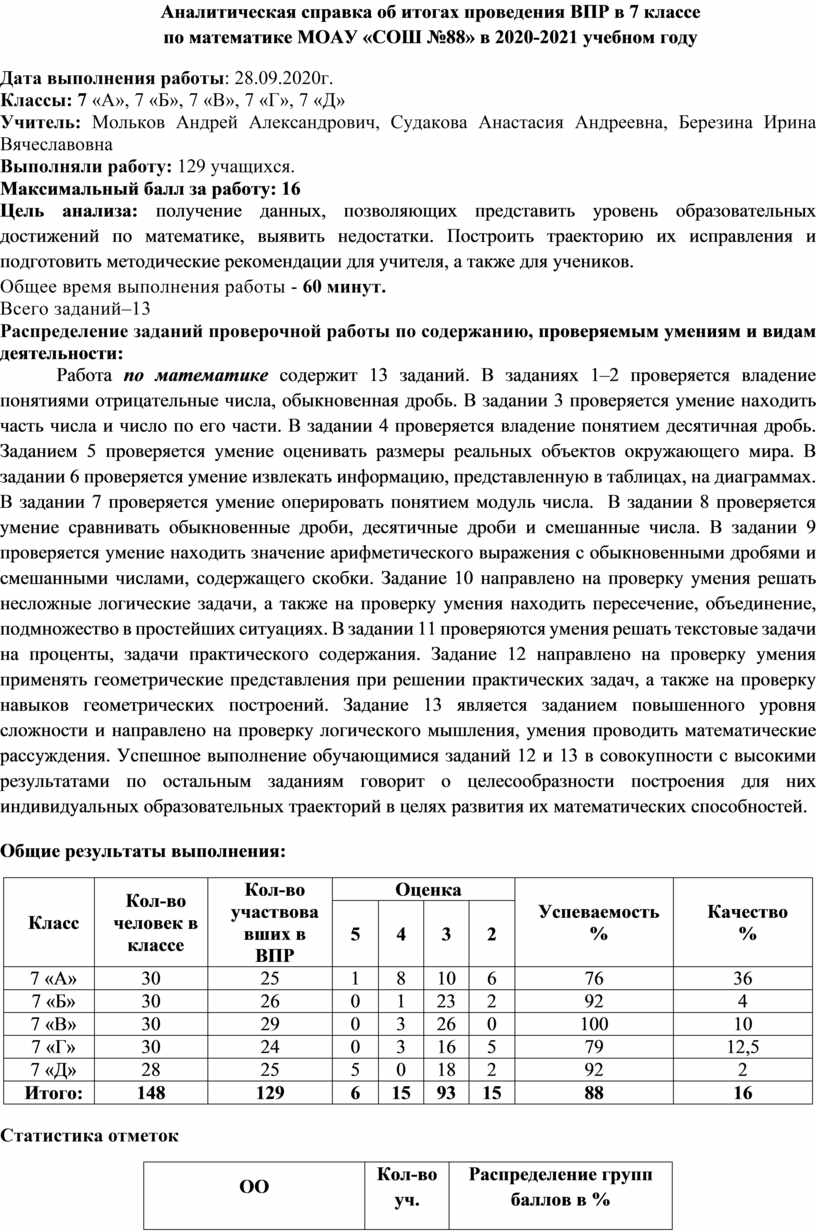 Анализ впр по русскому языку 7 класс. Анализ ВПР.