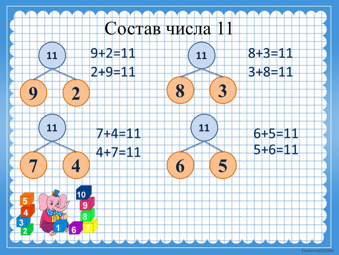 Презентация по математике 2 класс по теме 