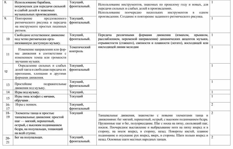 Календарно-тематическое планирование коррекционно-развивающих занятий ...