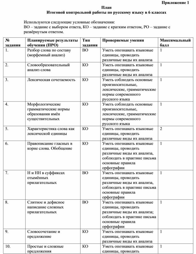 Приложение 1 План Итоговой контрольной работы по русскому языку в 6 классах