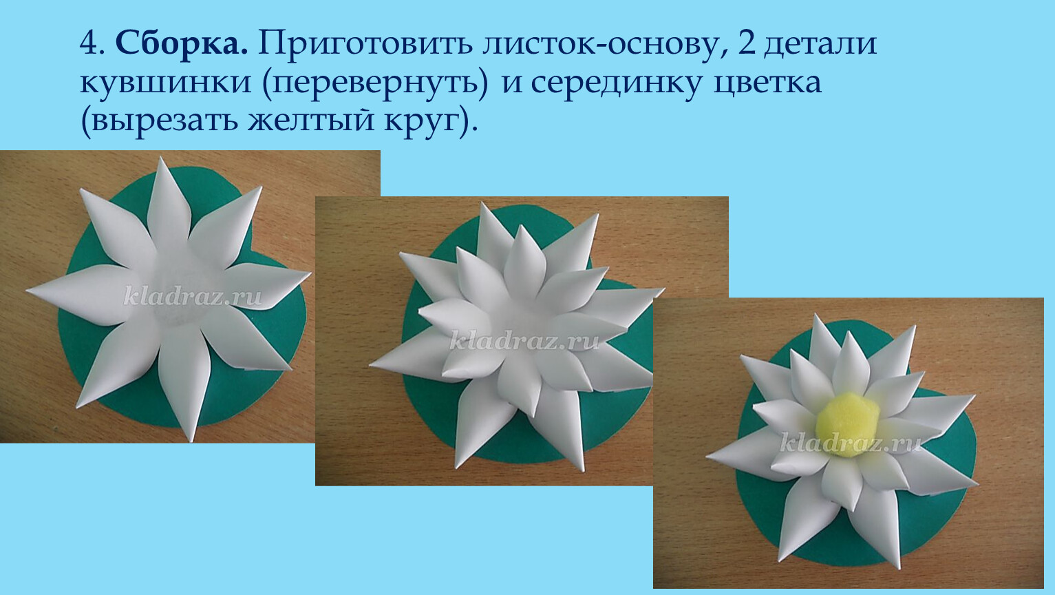 Презентация класса 4 класс технология презентация