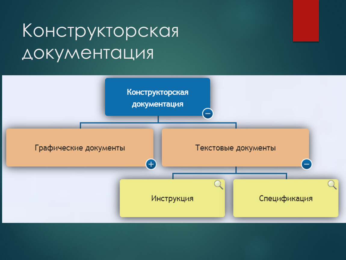 Техническая документация в проекте.