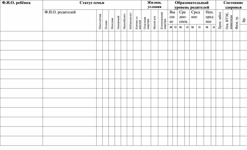 Социальный паспорт группы в детском саду по фгос образец старшая группа