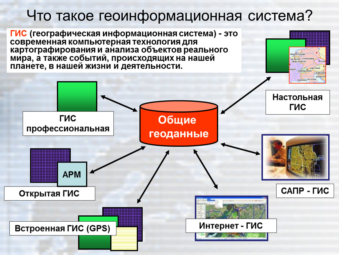 Геоинформационные системы