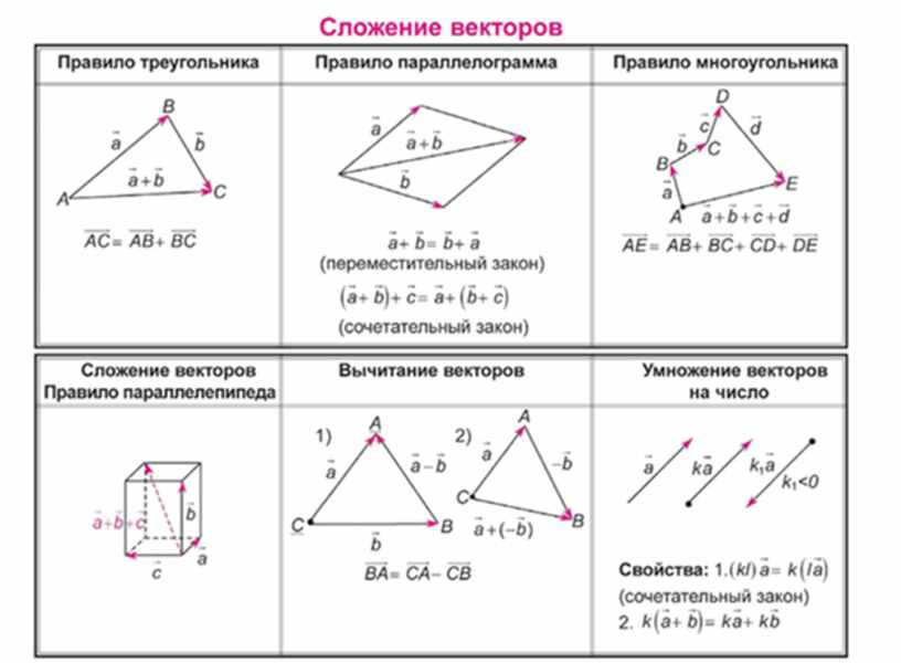 Задания с векторами егэ