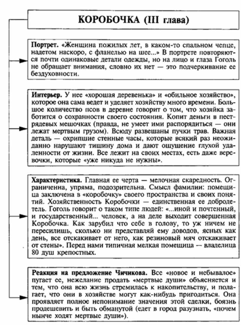 Характеристика коробочки по плану описание деревни