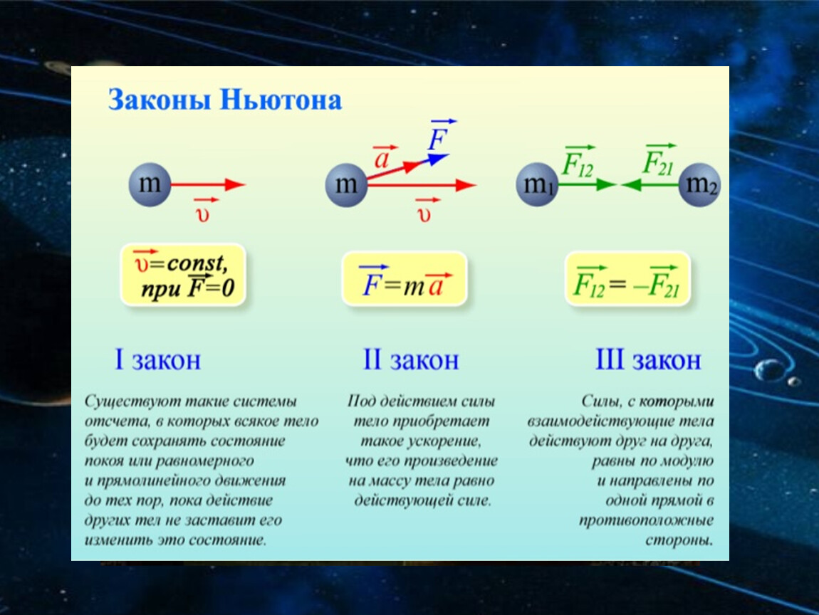 Законы ньютона выполняется. Законы Ньютона 1.2.3 формулы. Законы Ньютона таблица формулировка. Формула первого закона Ньютона в физике 9 класс. Законы Ньютона 1.2.3 таблица.