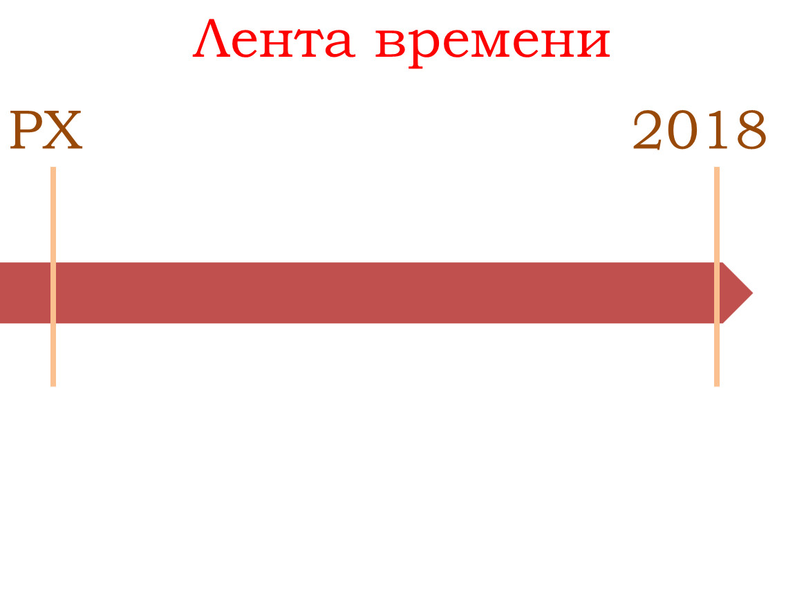 Лента времени для презентации