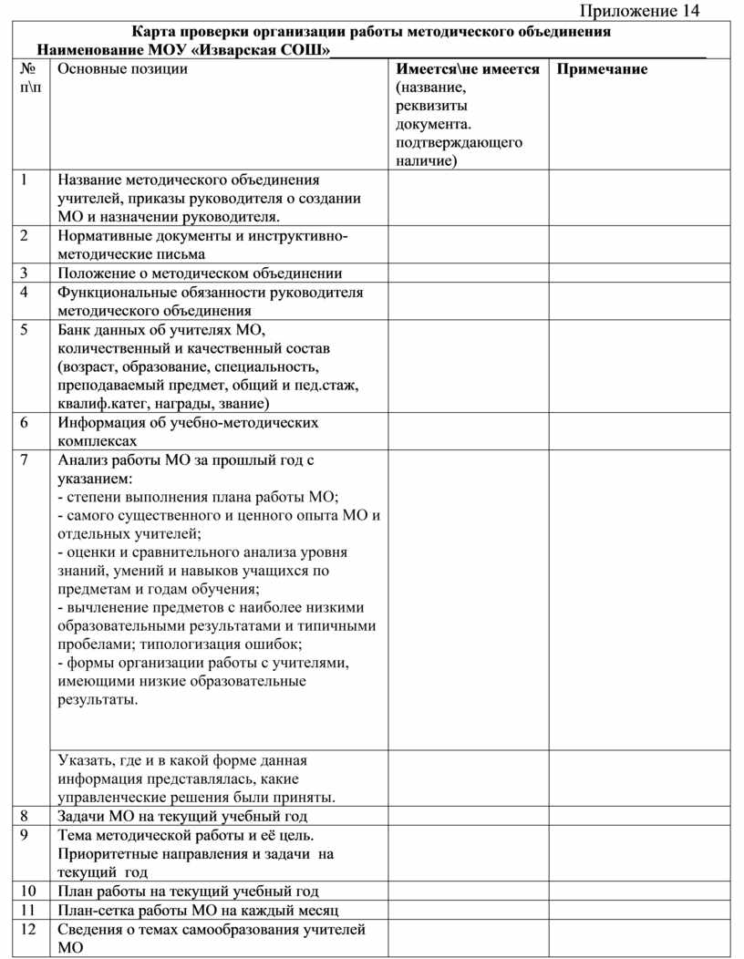 Карта проверки плана воспитательно образовательной работы