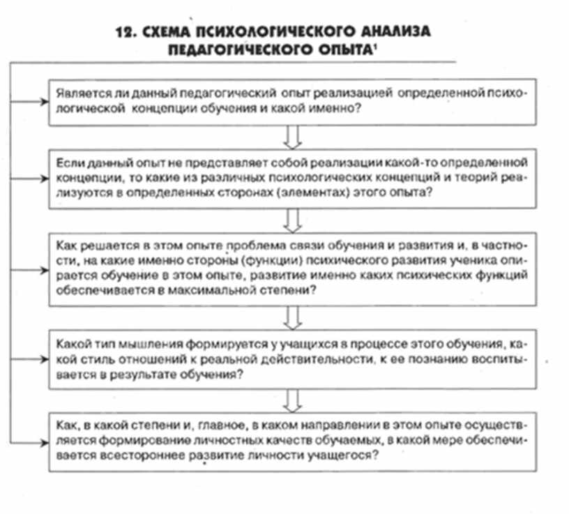 Схема психологического анализа урока истории