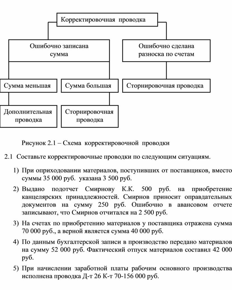 ПРЕДМЕТ И МЕТОД БУ