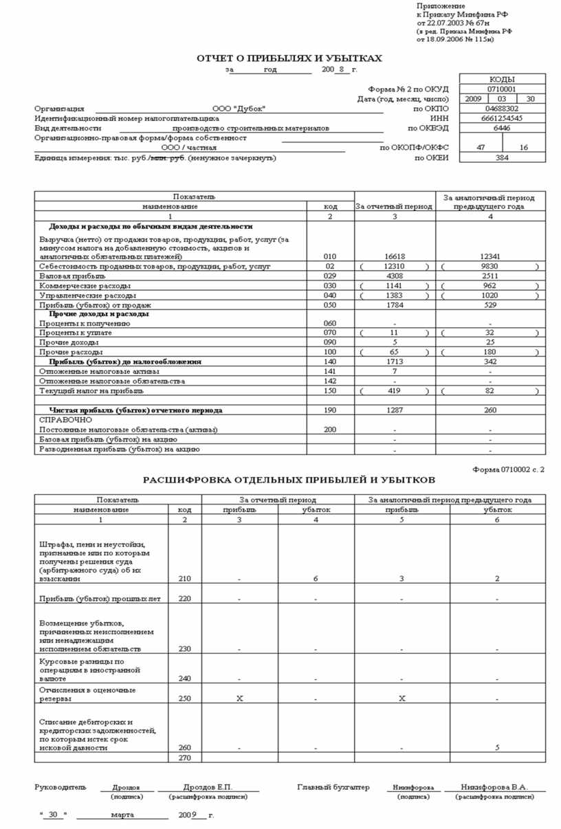 Практическая работа № 5 Наименование работы: «Проведение факторного анализа  прибыли до налогообложения».