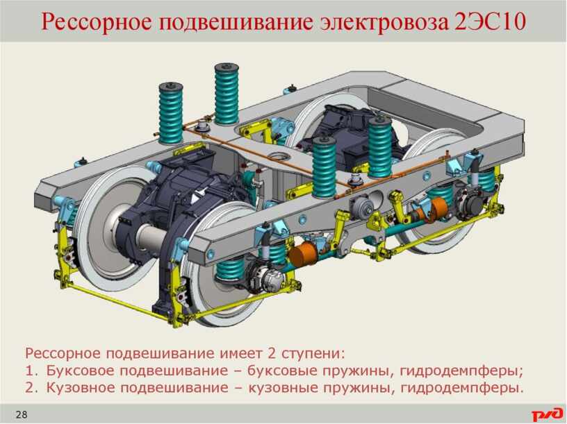 Схема рессорного подвешивания