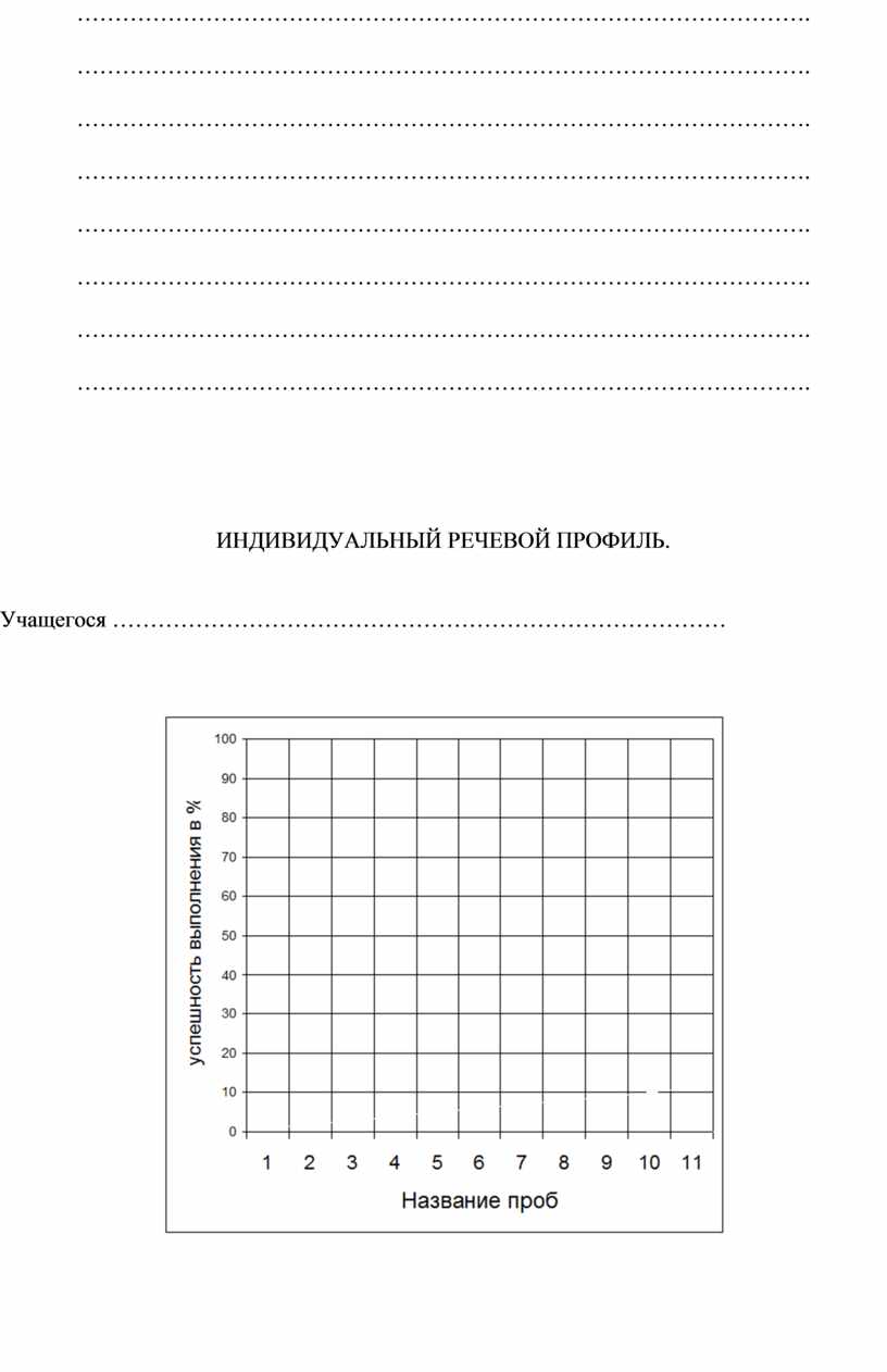 Речевой профиль ребенка образец