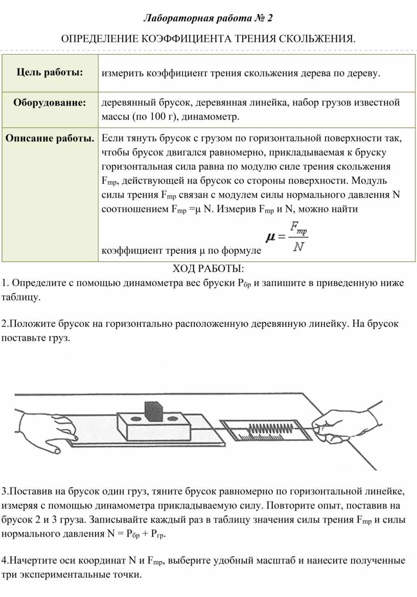 Лабораторная коэффициент трения скольжения