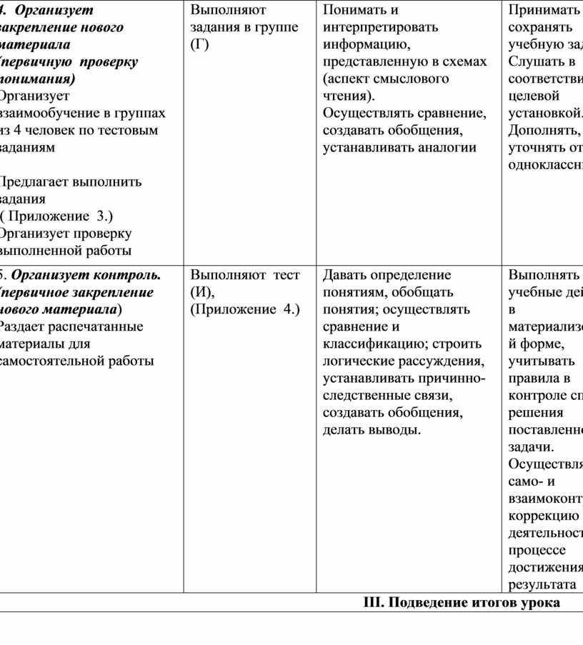 Технологическая карта по химии 10 класс