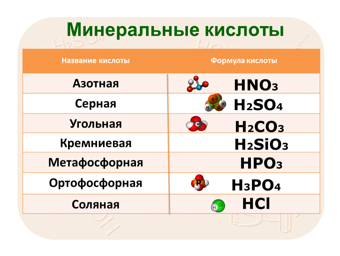 Формула кислотного остатка соляной кислоты. Формулы кислот. Формы кислот.