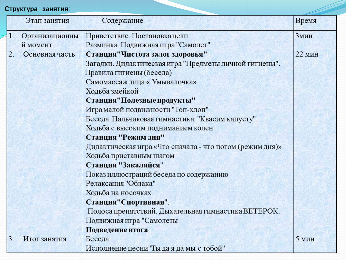 Время содержание. Структура занятия этап содержание время проведения. Заполненная структура занятия этап содержание время.