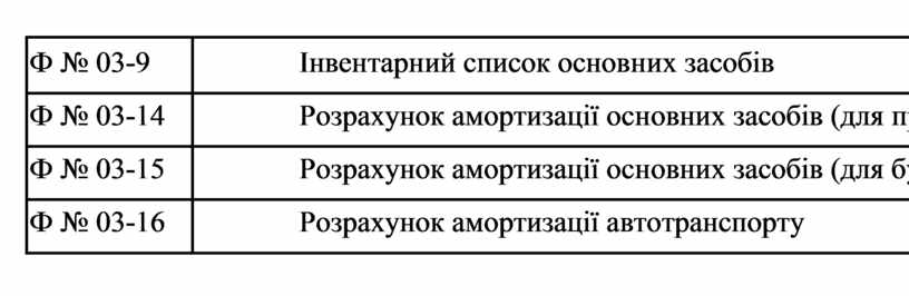 Контрольная работа по теме Облік касових та банківських операцій