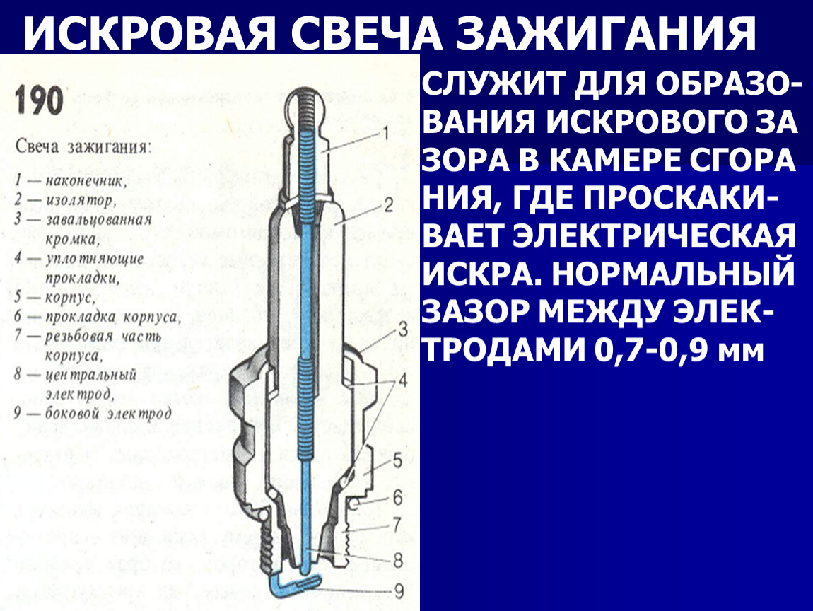 Свечи зажигания презентация