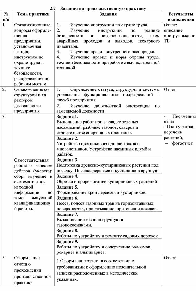 МЕТОДИЧЕСКИЕ РЕКОМЕНДАЦИИ ПО ПРОХОЖДЕНИЮ ПРОИЗВОДСТВЕННОЙ ПРАКТИКИ ПМ06.  Освоение профессии рабочего 17530 Рабочий зе