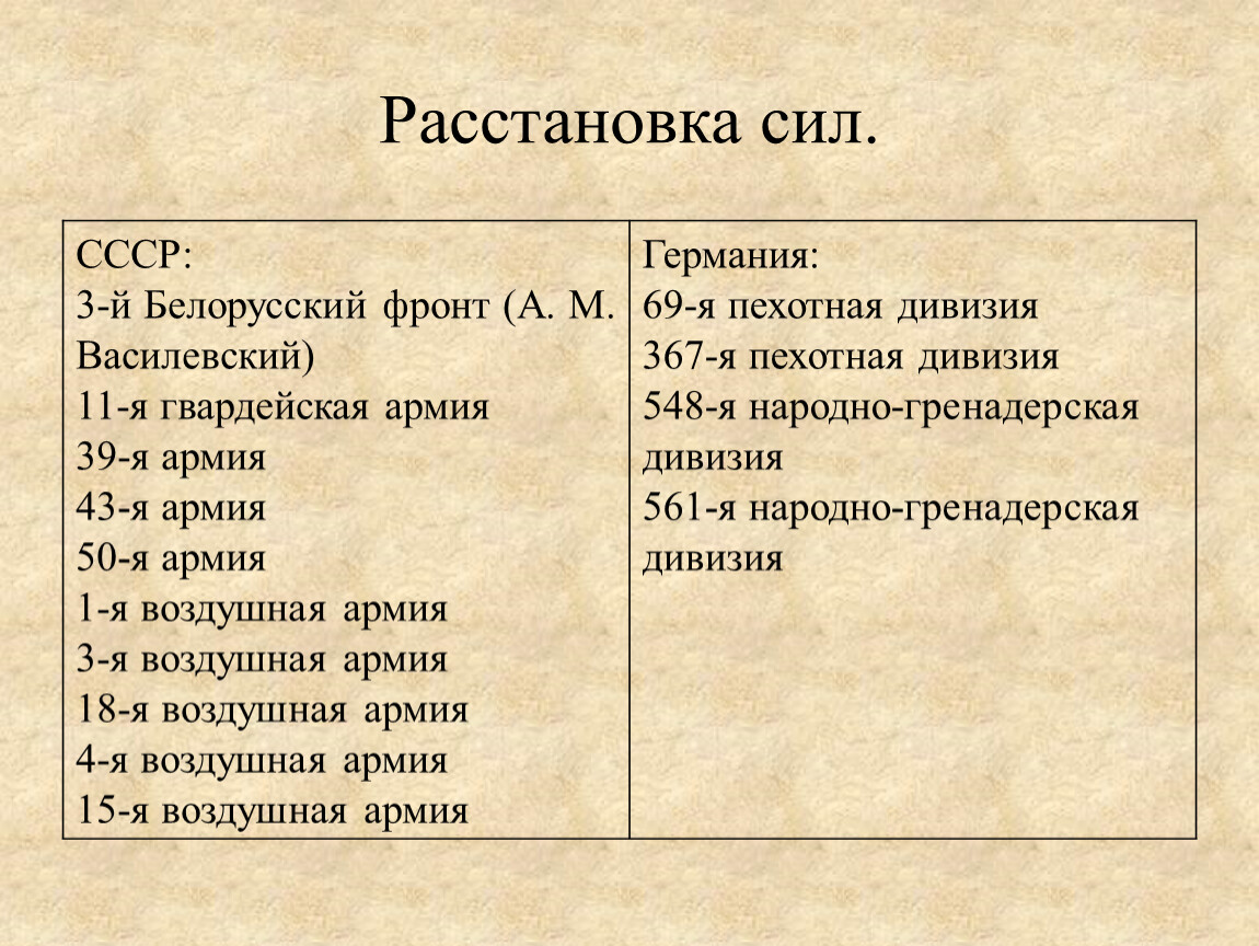 Определите расстановку. Расстановка сил. Расстановка сил в первой мировой войне. Вторая мировая война расстановка сил. Расстановка сил накануне войны.