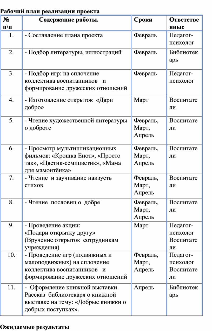 Благодаря инициативе рабочих план выполнен досрочно