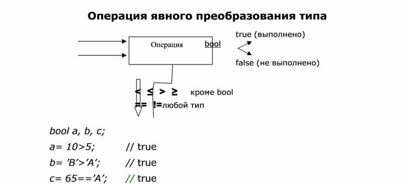 Преобразование не выполнено файлов с данными не обнаружено