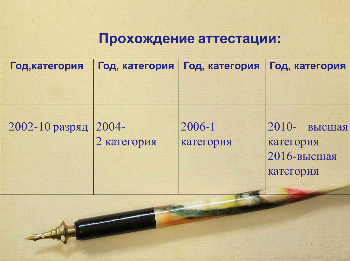 Не аттестован в году. Запись на прохождение аттестации.