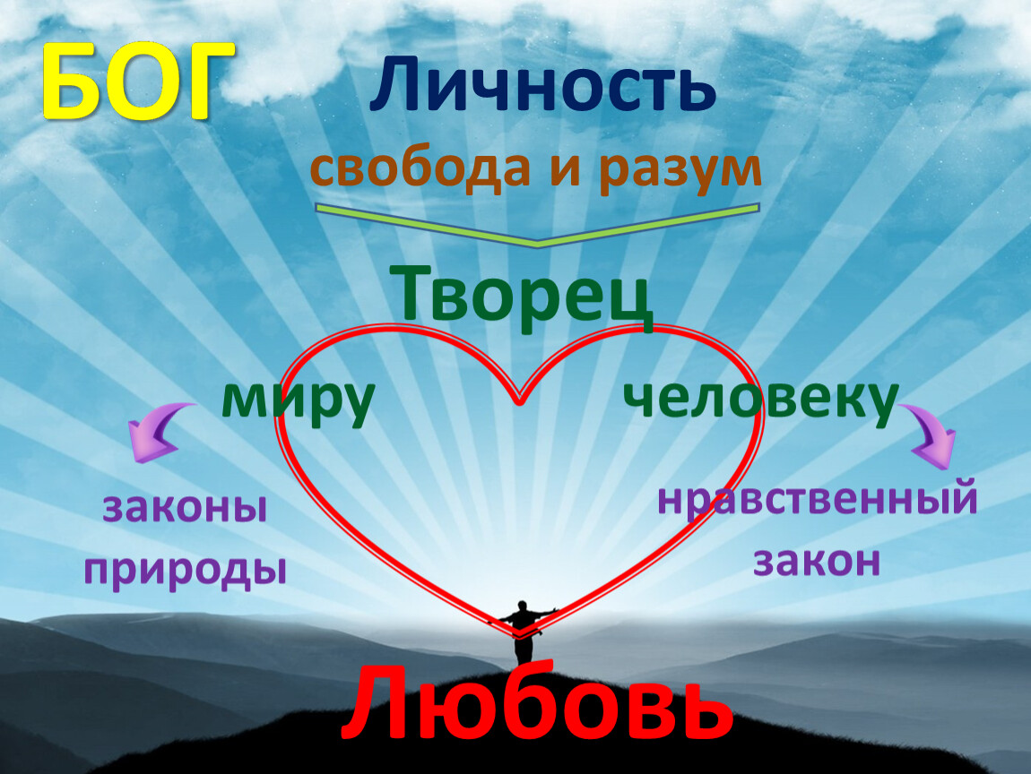 Нравственные законы и свобода. Законы природы. Бог разума. Свобода разума. Законы природы для человека.