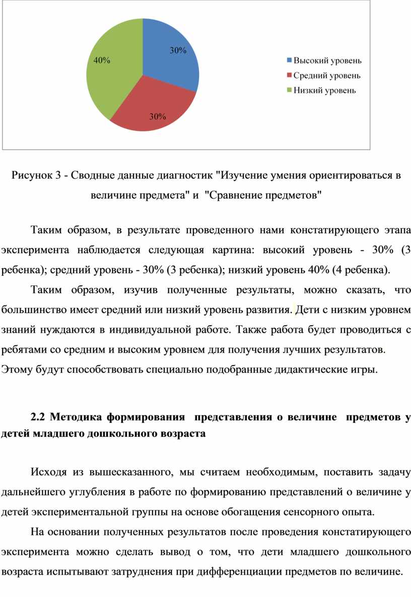 Формирование представлений о величине предметов у детей младшего  дошкольного возраста в игровой деятельности