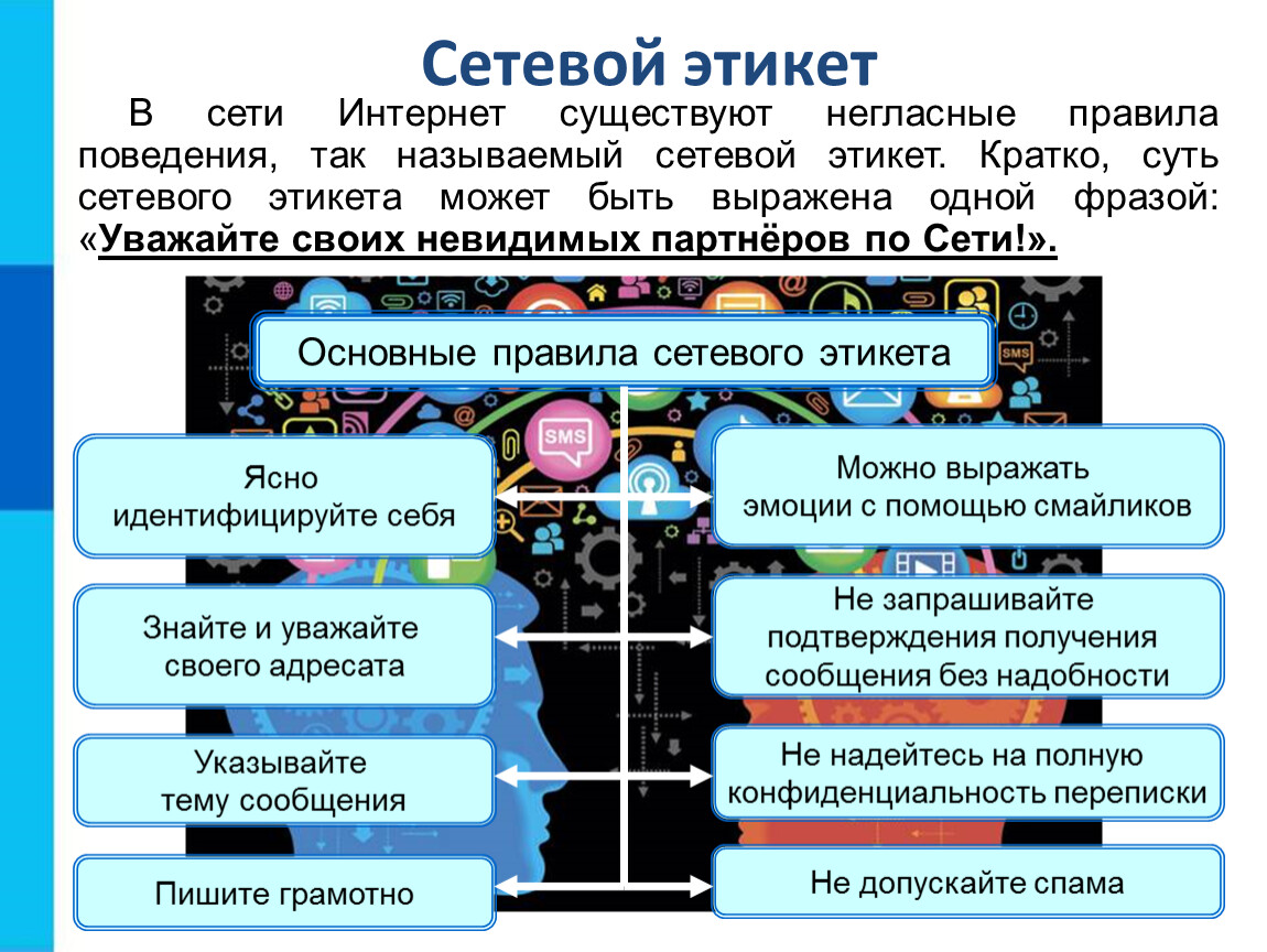 Правила информационной безопасности при общении в социальных сетях презентация