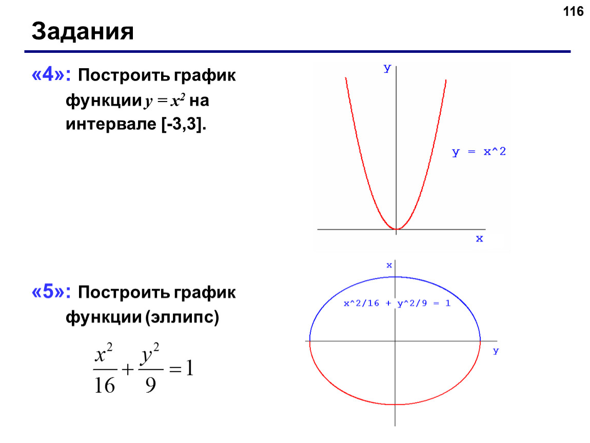 Построить график функции с промежутками. Эллипс на графике. Эллипс график функции. График овала. Функция эллипса.