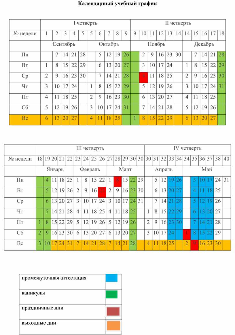 Календарный учебный график определяет
