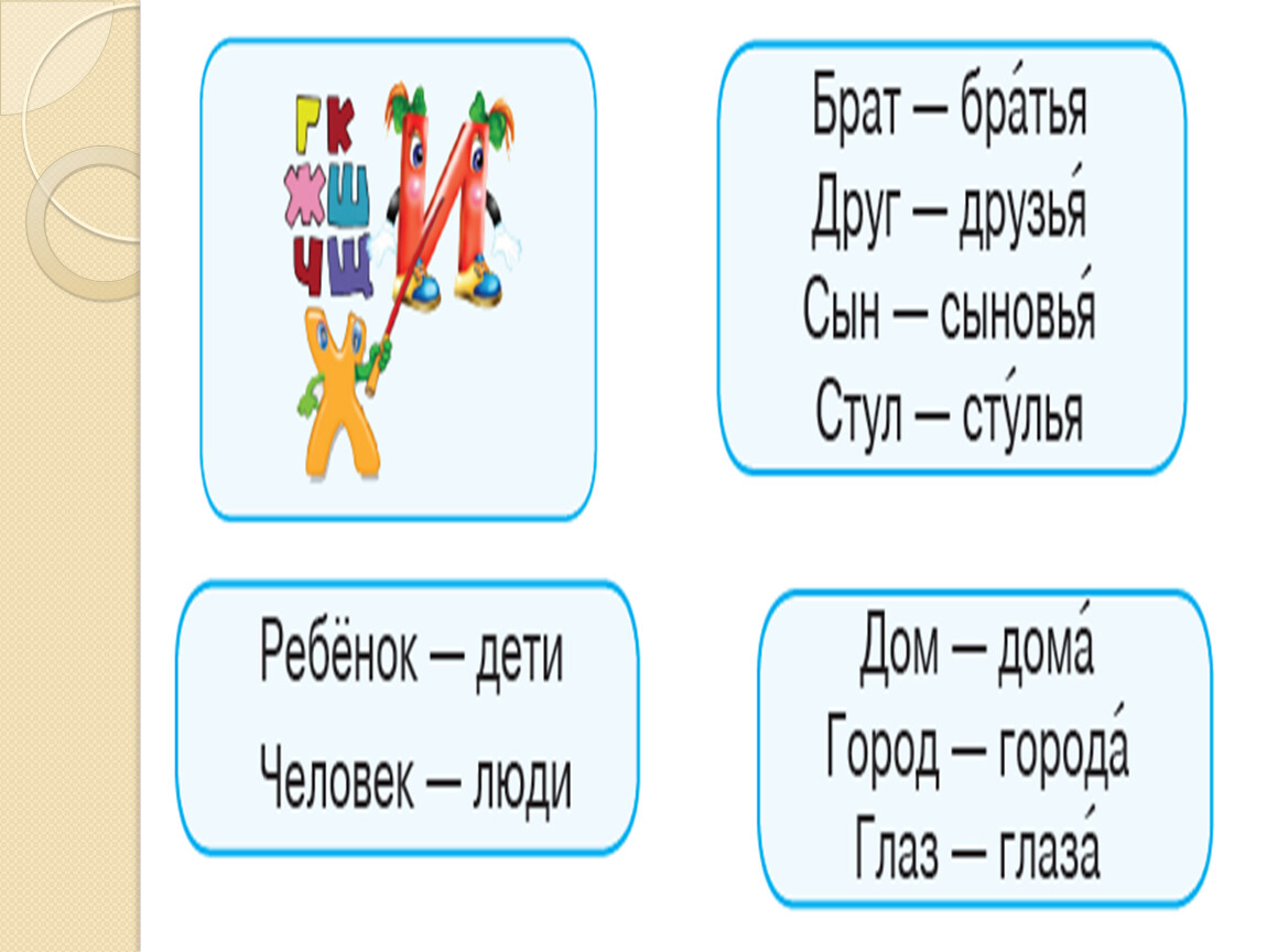 Герб во множественном числе. Множественное число слова герб. Family множественное число. Гербы или герба во множественном числе.