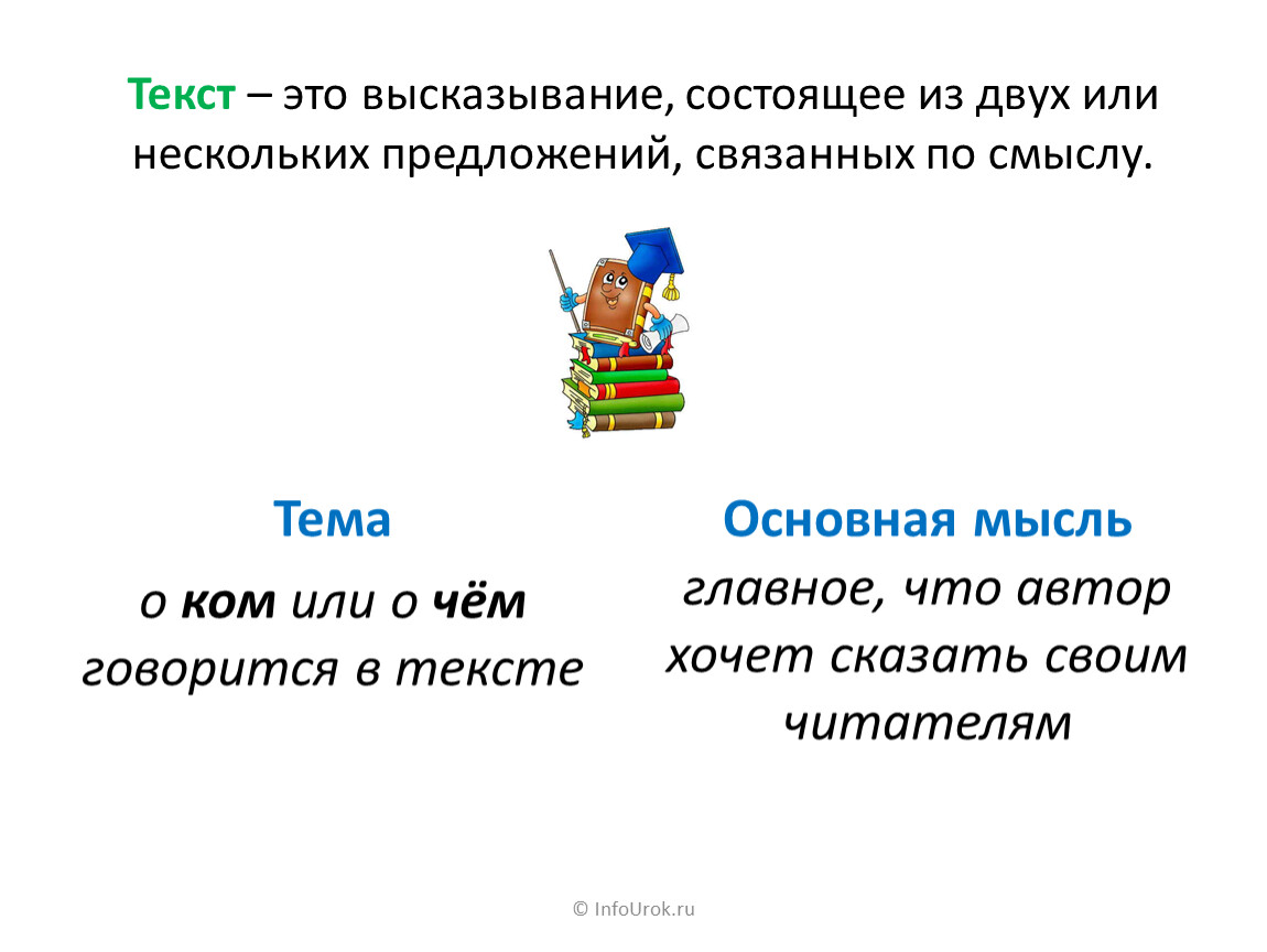 Структура текста 2 класс презентация