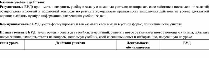 Базовые учебные действия: Регулятивные