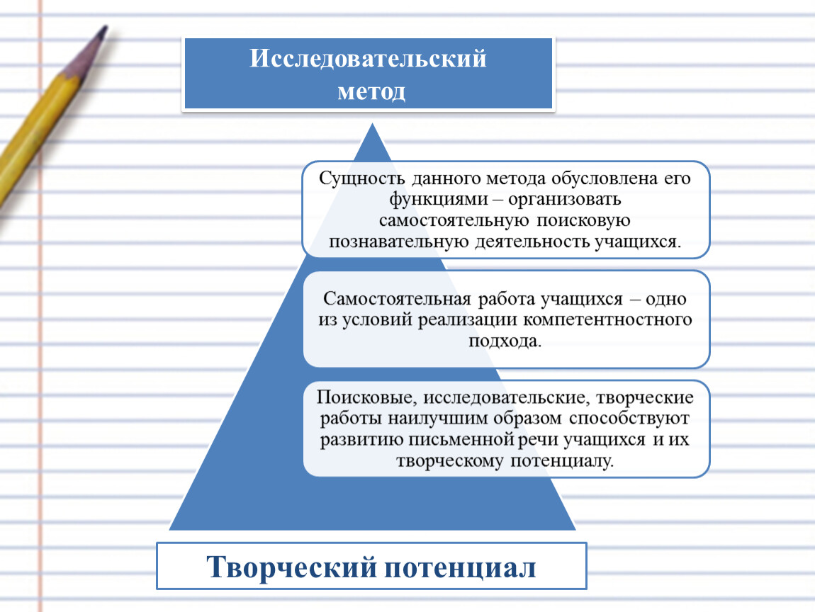 Исследовательский метод Творческий потенциал
