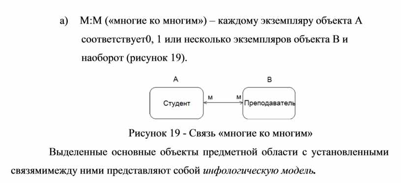 Диаграмма многие ко многим