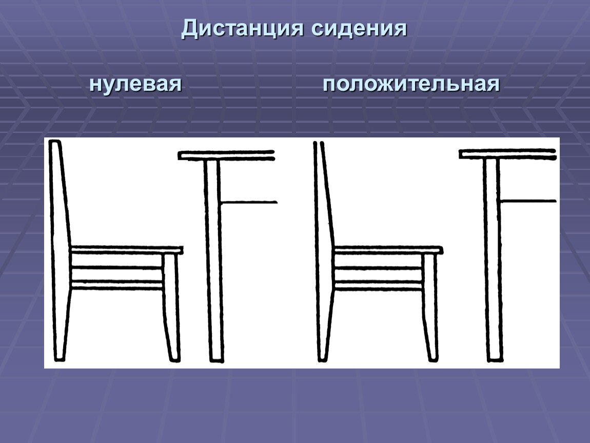 Дистанция это. Дистанция сиденья. Нулевая дистанция сидения. Дифференция дистанция спинки дистанция сиденья. Дифференция стула.