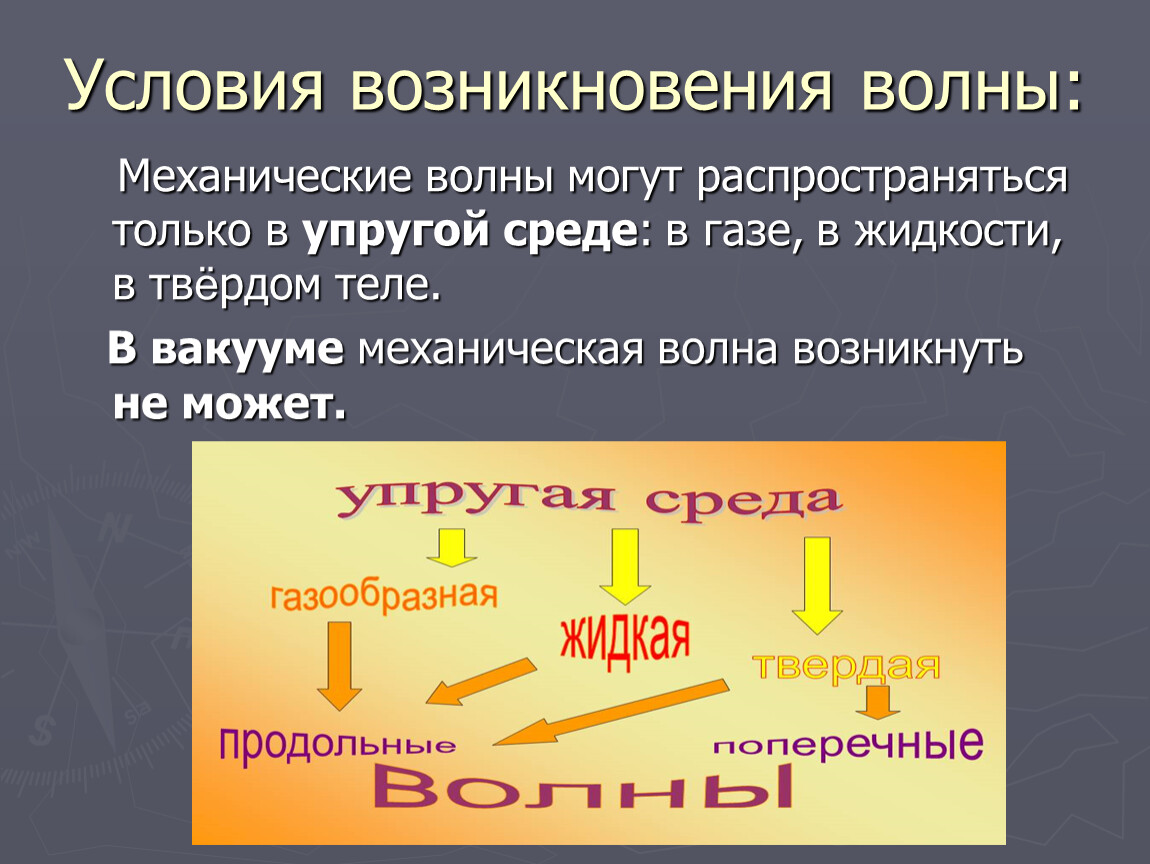 Упругая среда. Условия возникновения волны. Условия возникновения механических волн. Условия возникновения волны физика. Условия возникновения упругих волн.