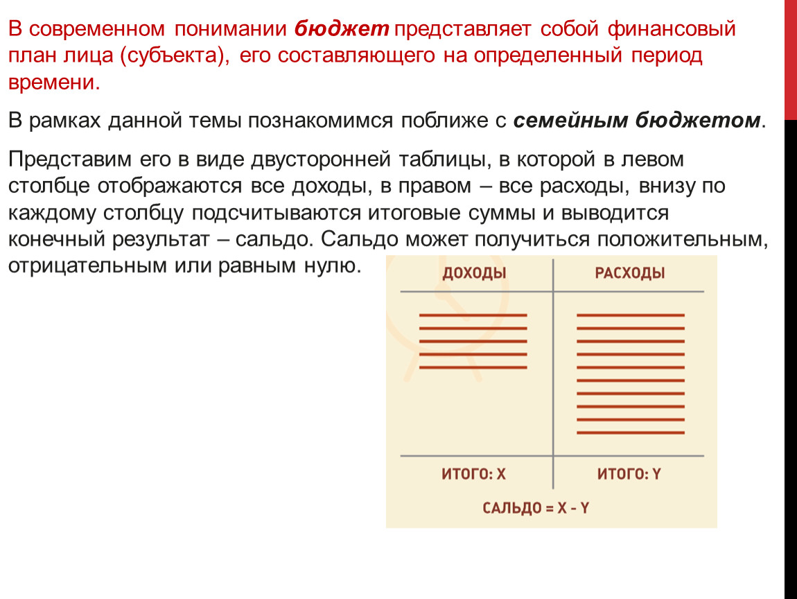 Бюджет представляет собой. Госбюджет представляет собой основной финансовый план страны да/нет. Как официально указать период времени. 7. Что представляет собой бюджетное правило.