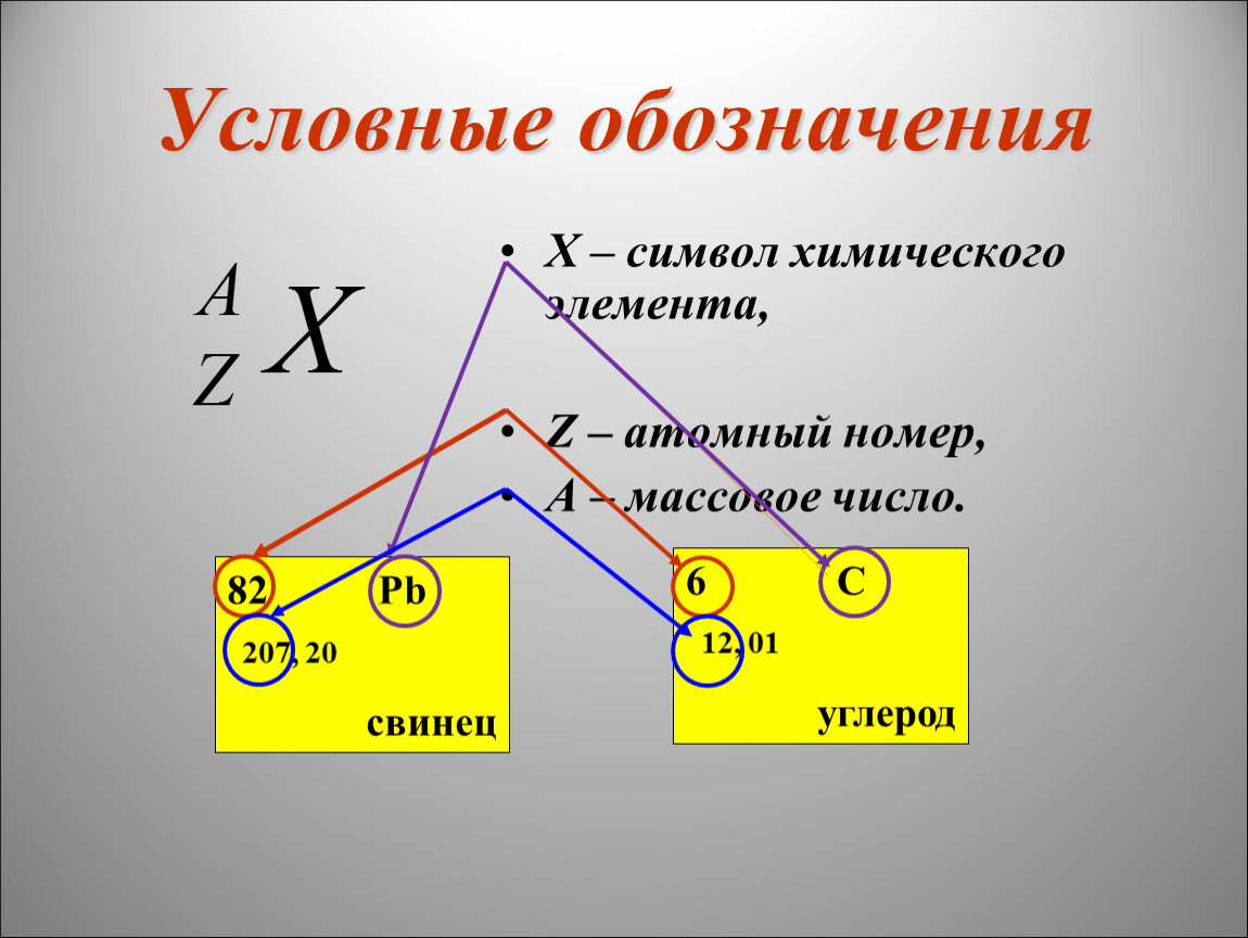 Атомный номер 24. Атомный номер. Эффективный атомный номер. Атомный номер и массовое число. Атомный номер совпадает с.