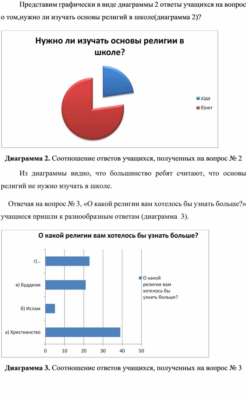 Пользуясь текстом параграфа охарактеризуйте две главные зоны расселения россии по плану диаграмма