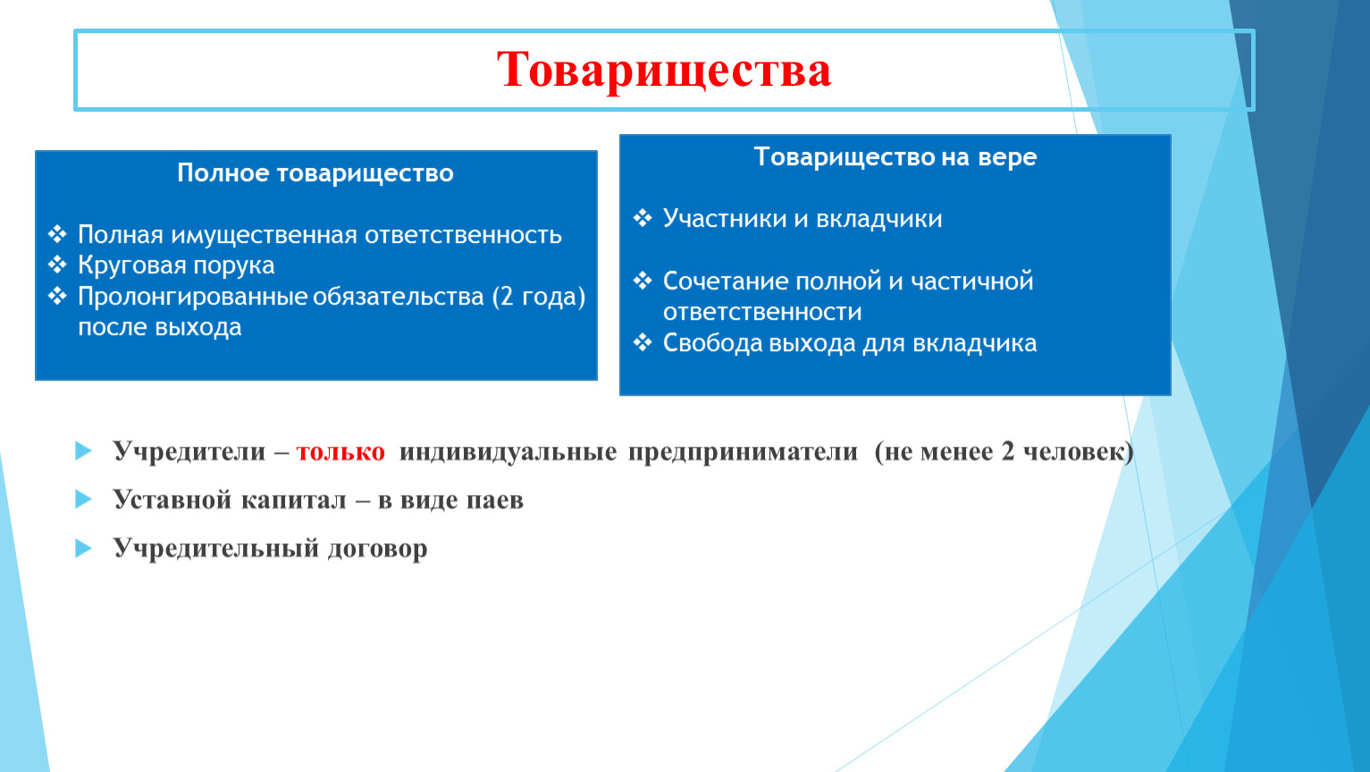 Товарищество На Вере Картинки