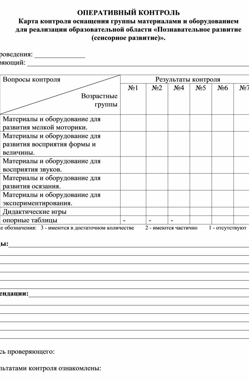 Карты оперативного контроля для старшего воспитателя