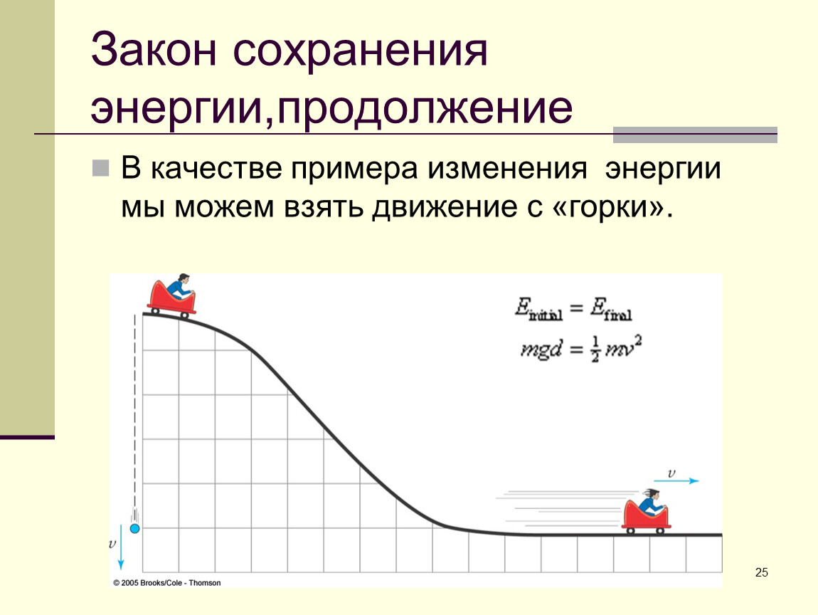 Полная механическая энергия рисунок