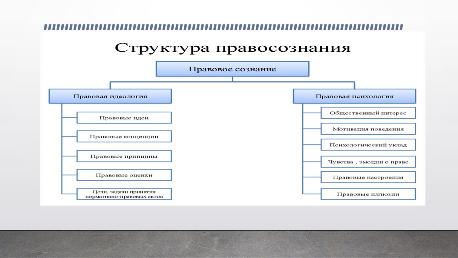 Урок правовая культура личности 7 класс