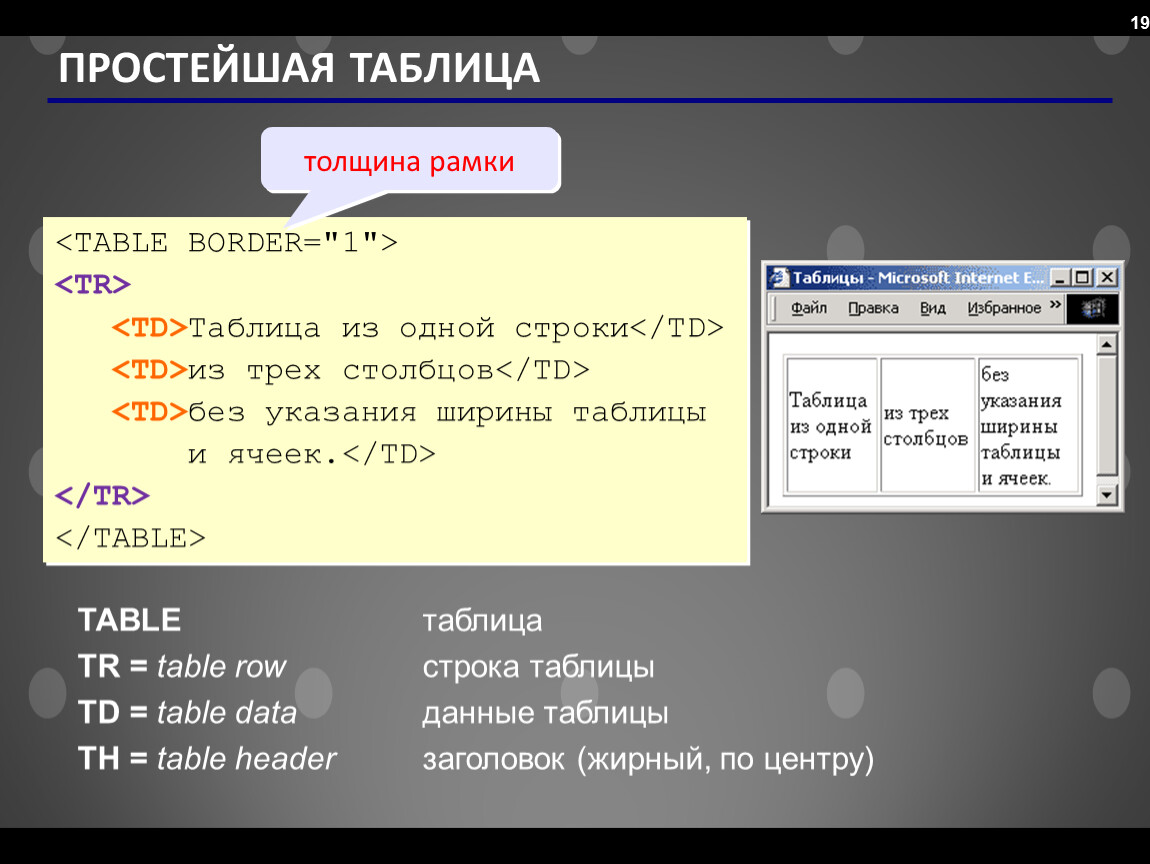 Создание сайта на языке html презентация